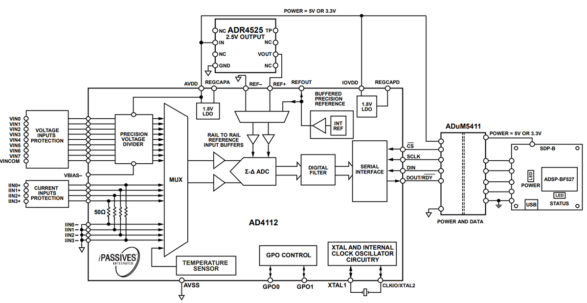 Block Diagram - Analog Devices Inc. AD4112 Low Power 24-bit ADC Evaluation Kit